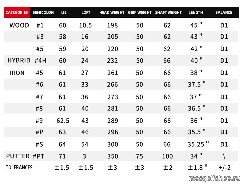 Набор клюшек для гольфа PGM Oversea